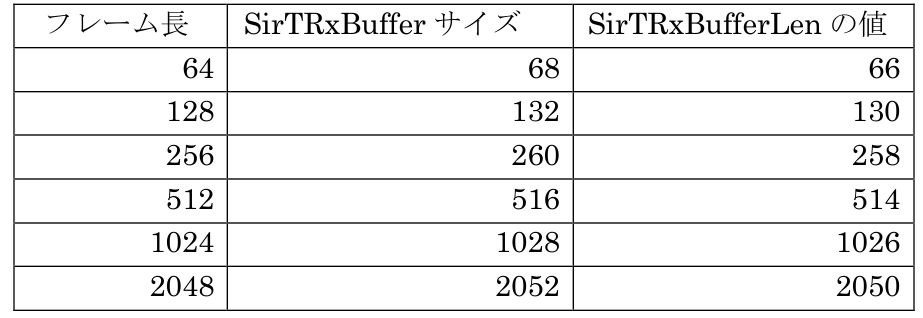 IrCOMM エミュレーションアーキテクチャ