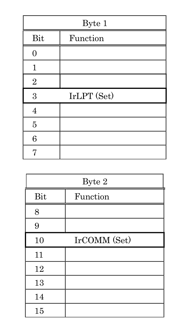 IrCOMM 接続データ転送シーケンス