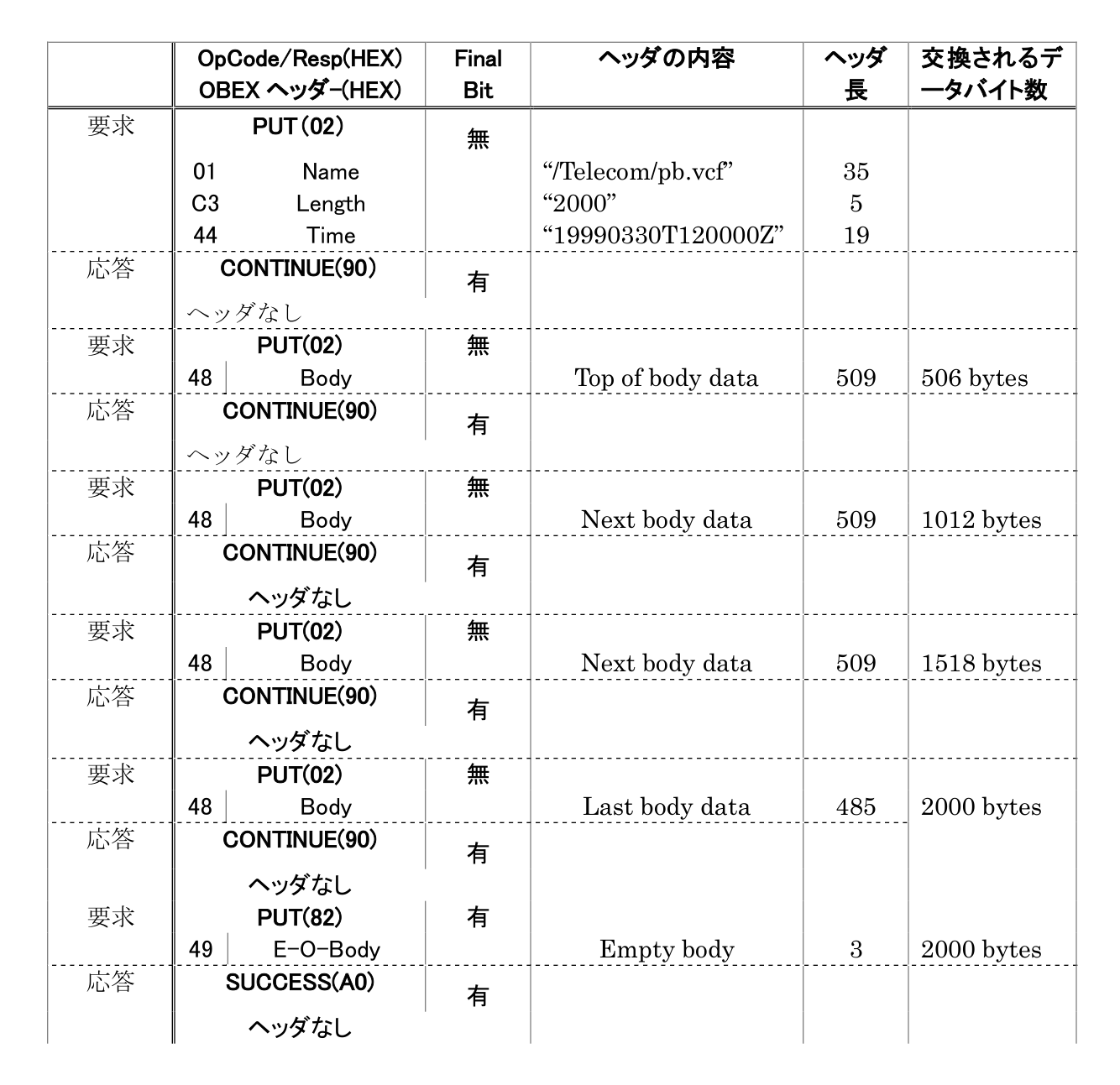 IAS オブジェクト属性定義