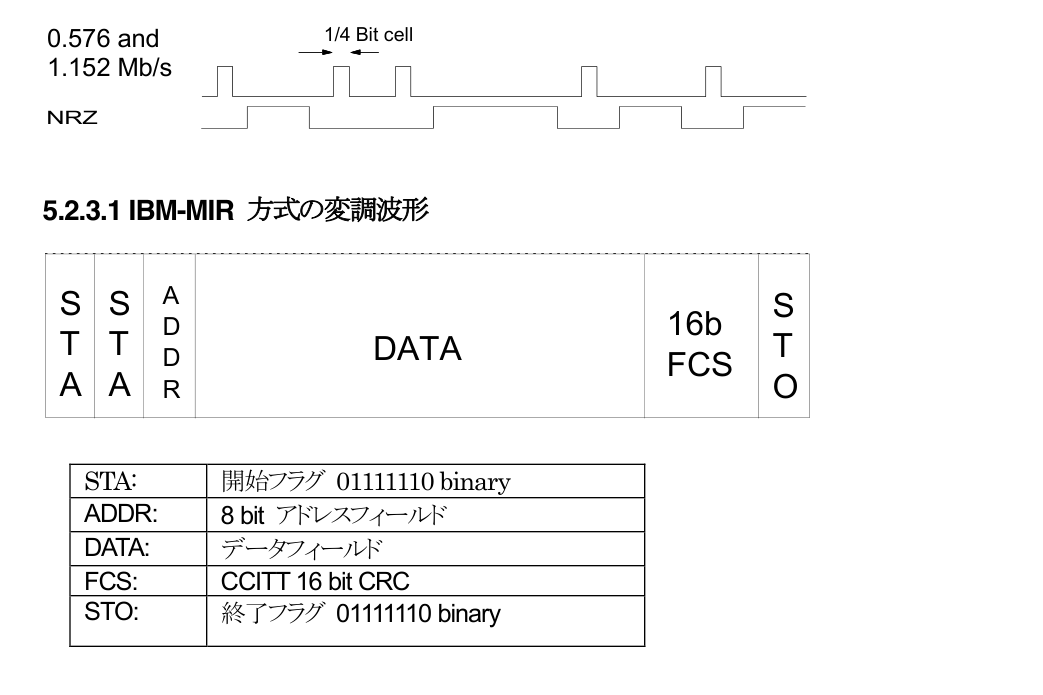 IBM-MIR 4PPM変調波形