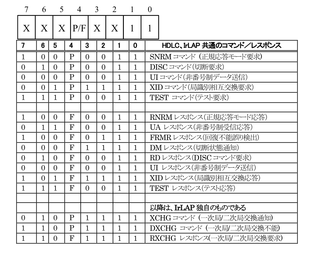制御フィールド詳細