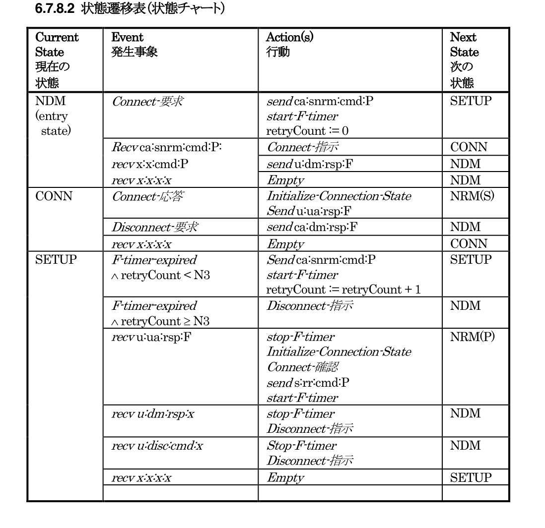 IrLAP 状態遷移図
